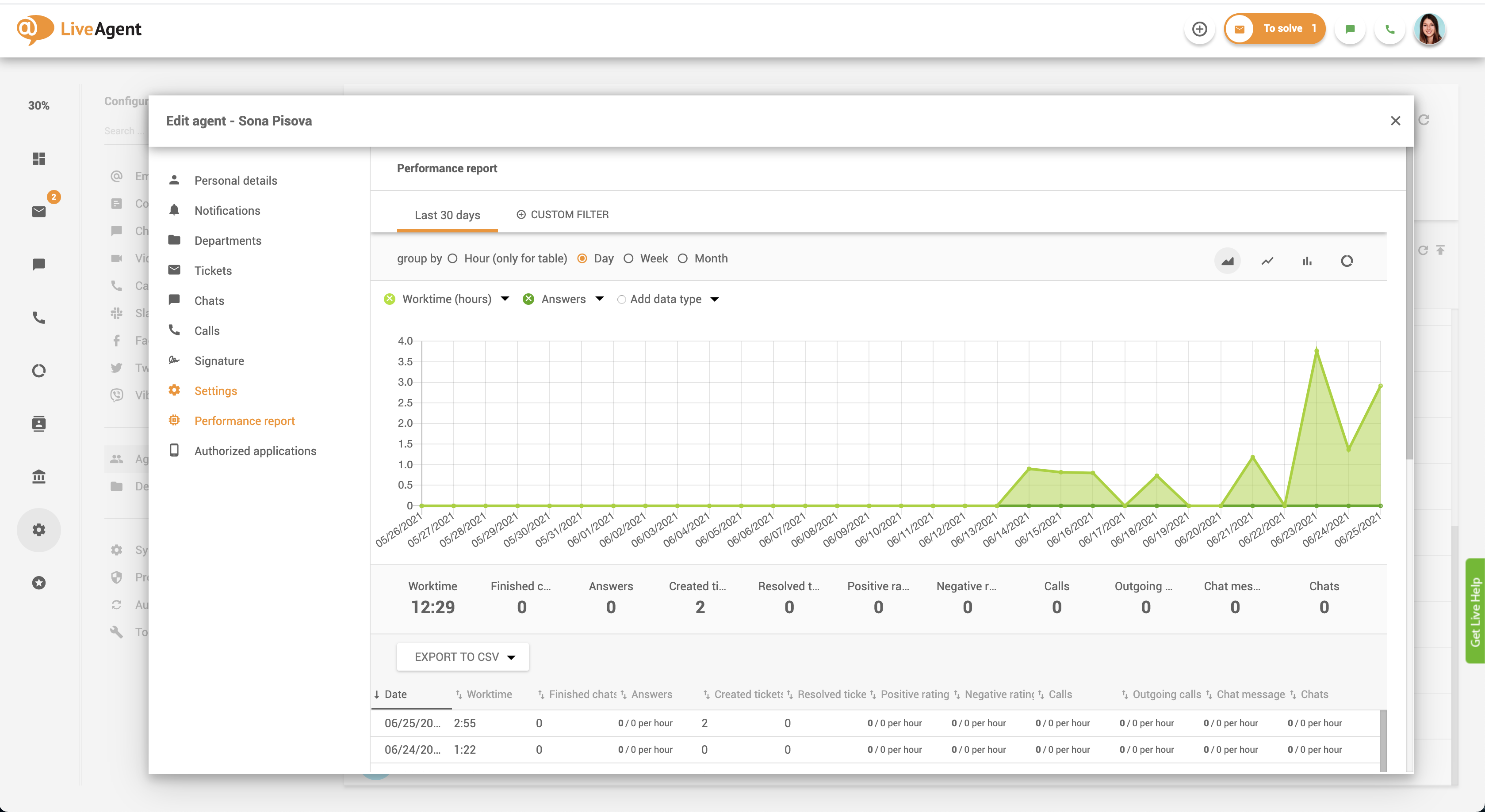 エージェントパフォーマンスレポート
