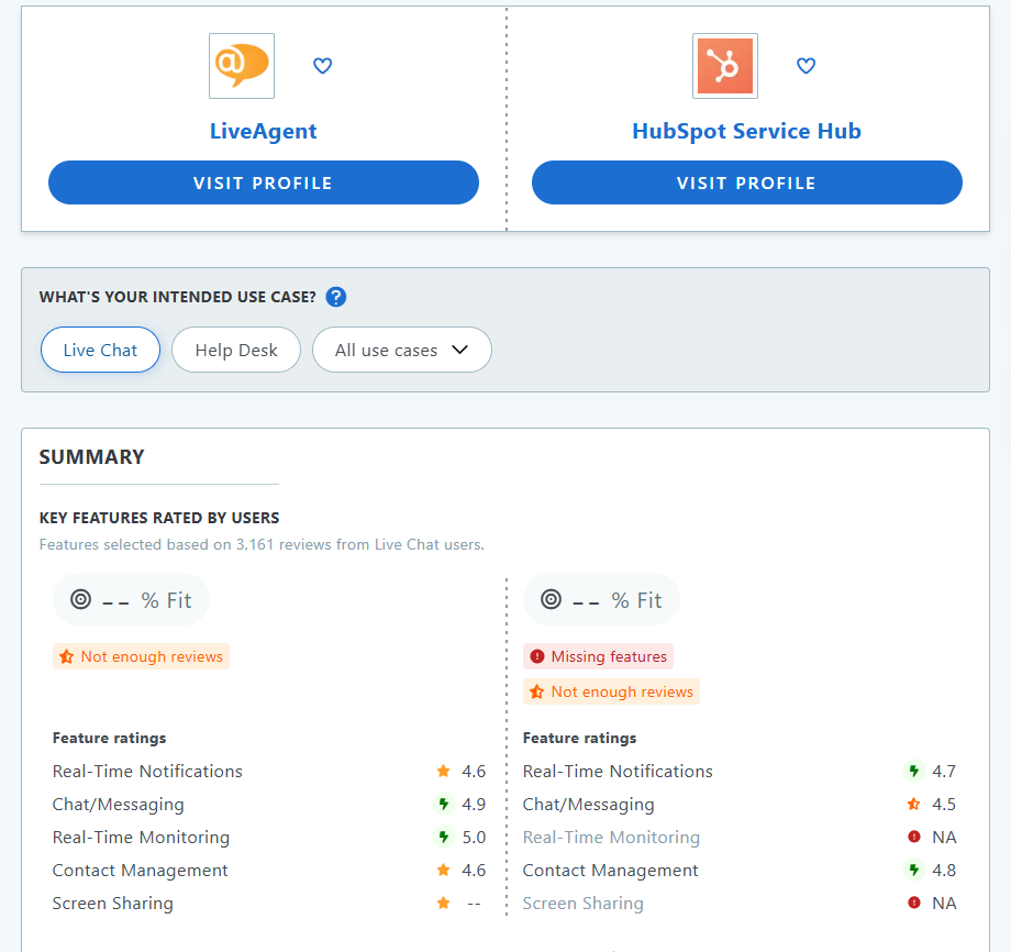 HubSpot Service Hub対LiveAgent Capterra比較