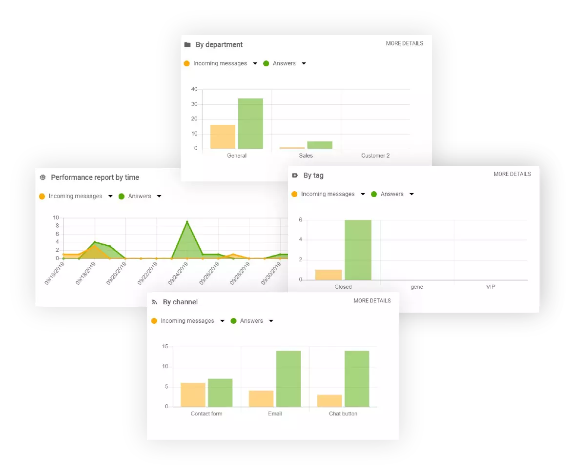 LiveAgentの部門レポート