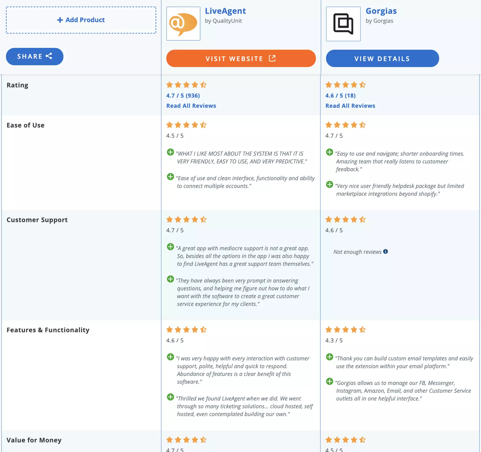 LiveAgent対Gorgias比較