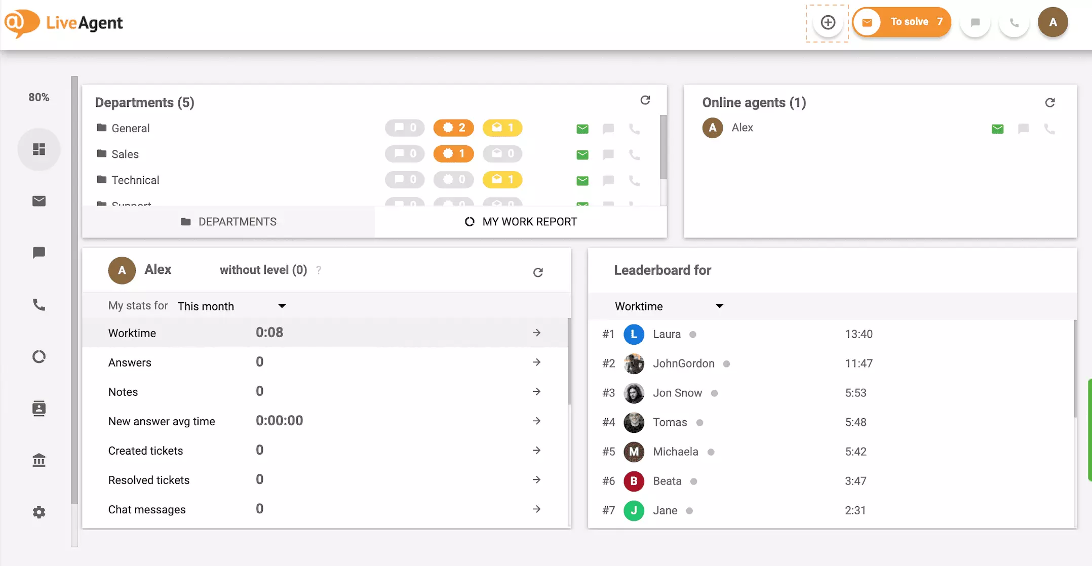 ダッシュボードプラスボタン