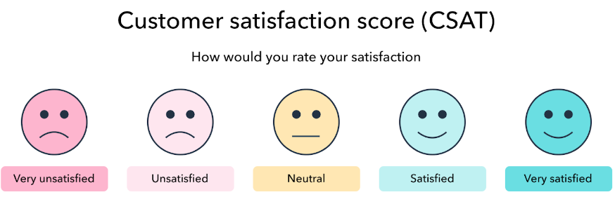 非常に不満から非常に満足までの顧客満足度スケール