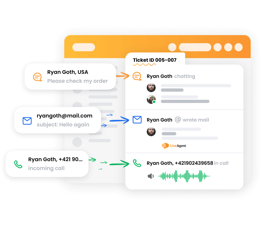 LiveAgentのチケットシステム