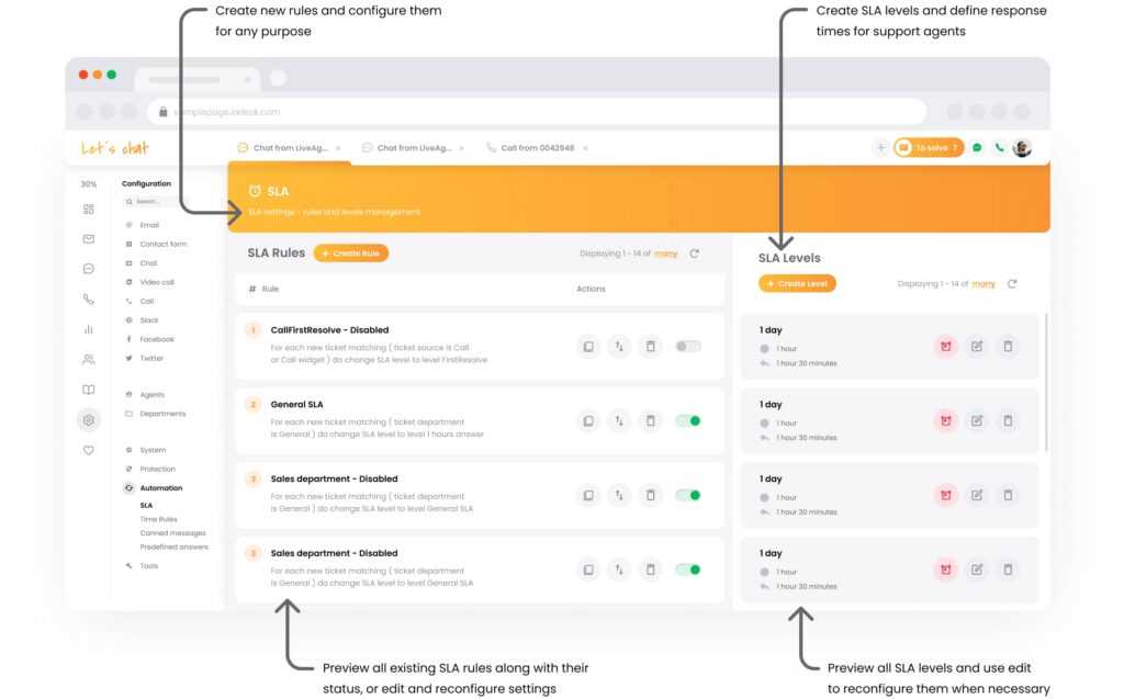 LiveAgentのSLAルールの画像 - チケットの優先順位付けと高いサービス品質の維持に使用される