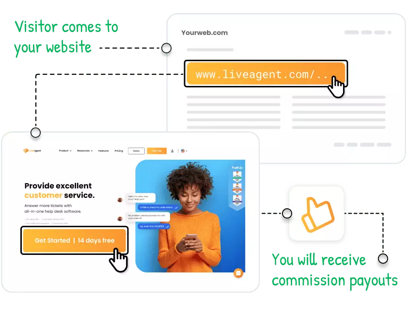 LiveAgentアフィリエイトプログラムの仕組み