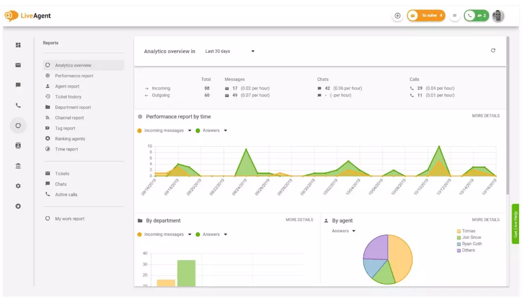 LiveAgentの分析概要
