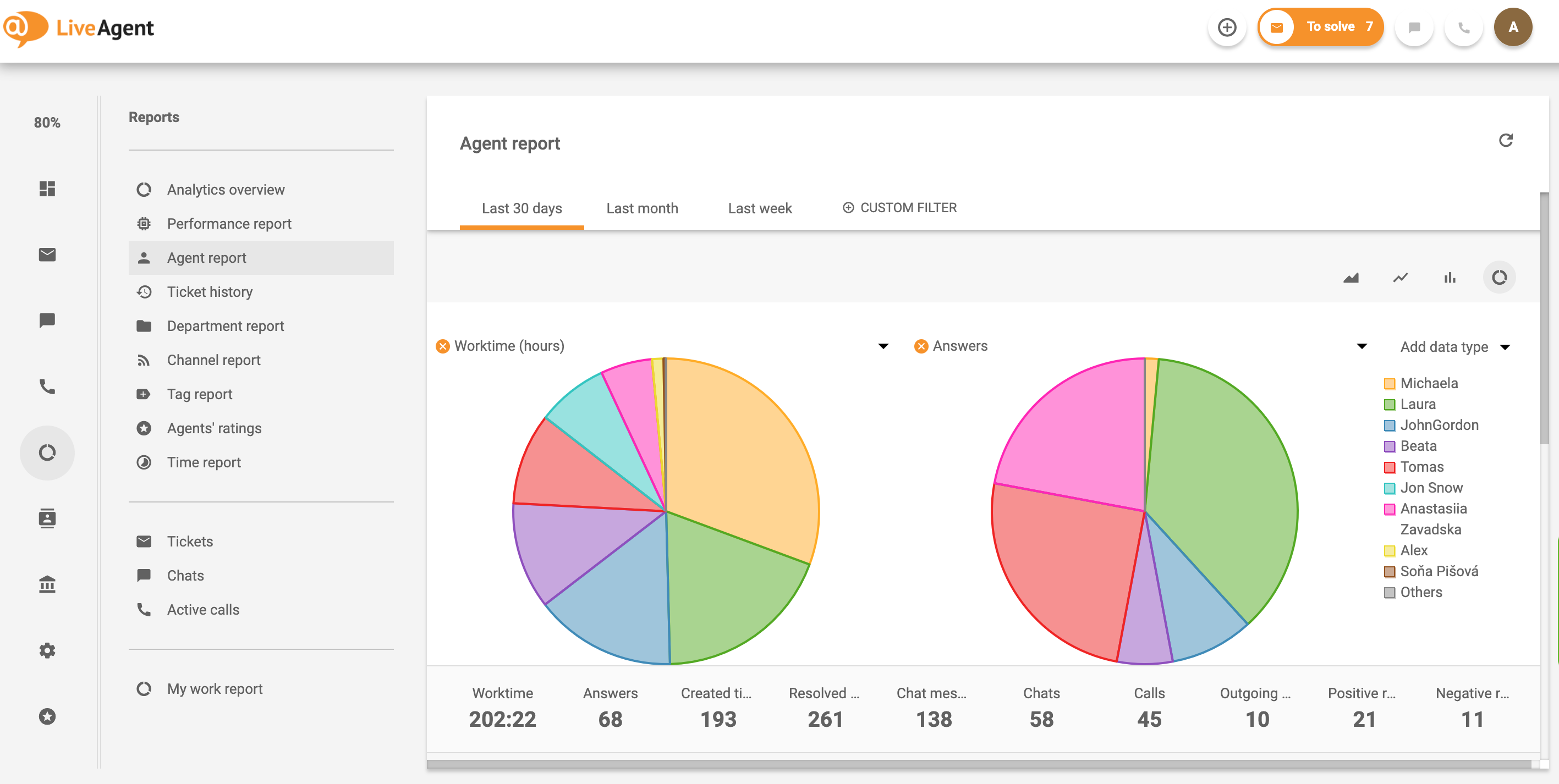 カスタマーサービスチャット利点エージェントレポート