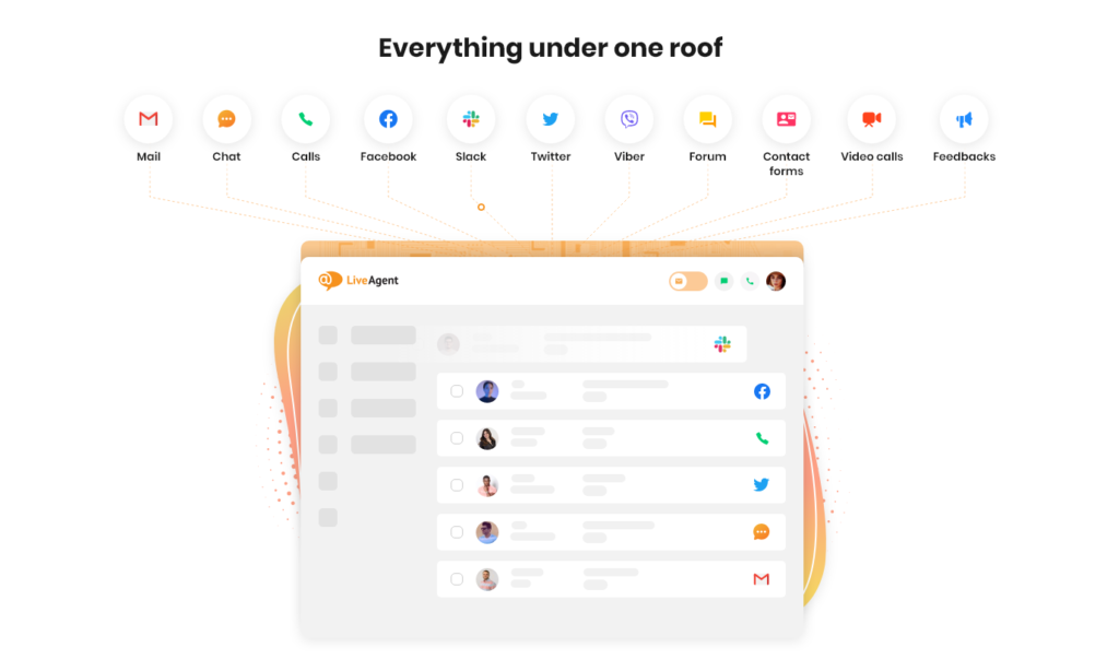 LiveAgent - 1つの屋根の下のすべて
