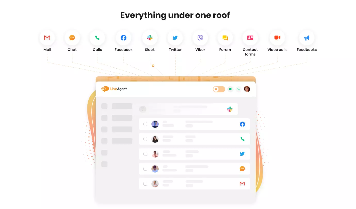 LiveAgent - すべてが1つの屋根の下