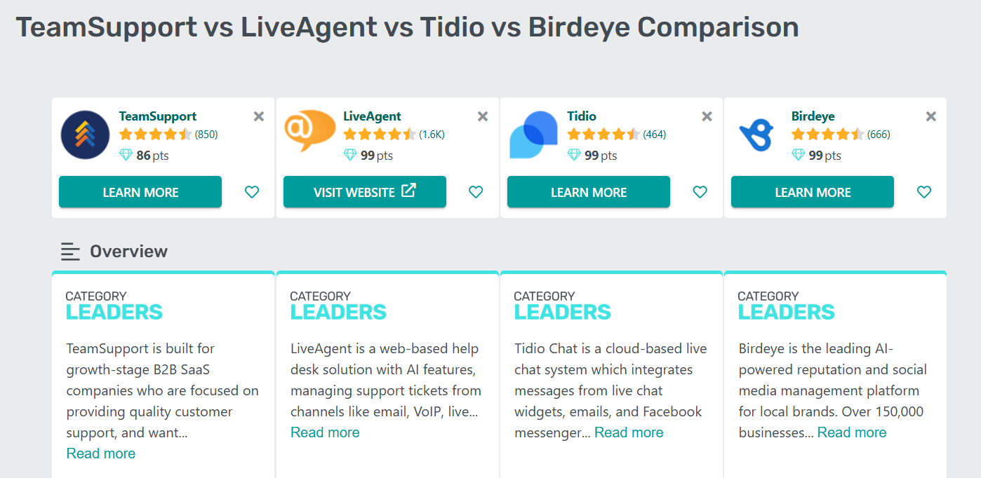 2025年のGetAppカテゴリーリーダーカスタマーサポート比較表