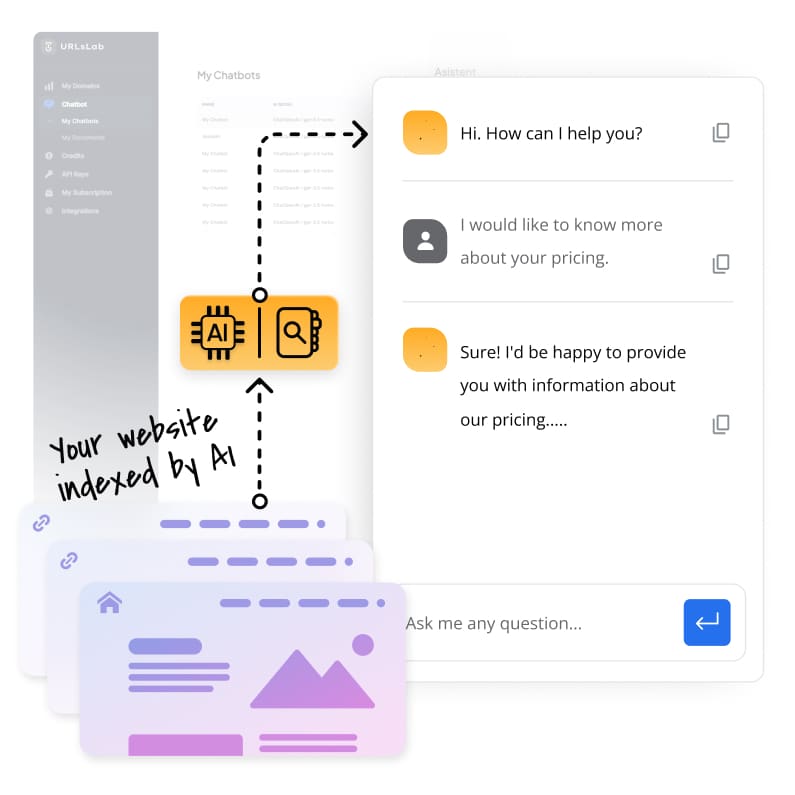 URLsLabチャットボットはウェブサイトから学びます