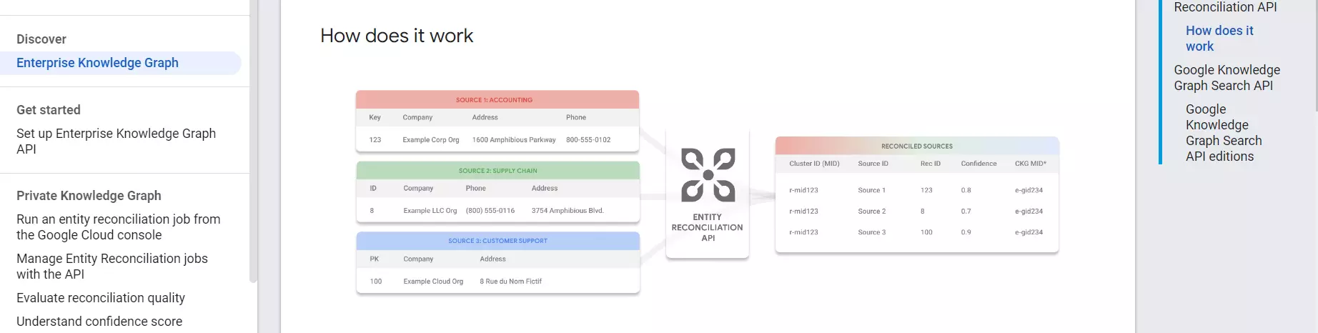Googleエンタープライズナレッジグラフ