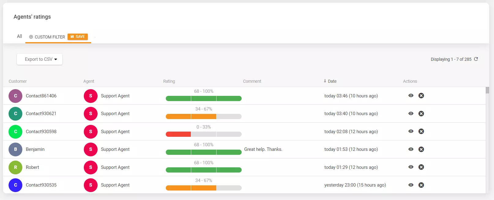 Agents' ratings in LiveAgent