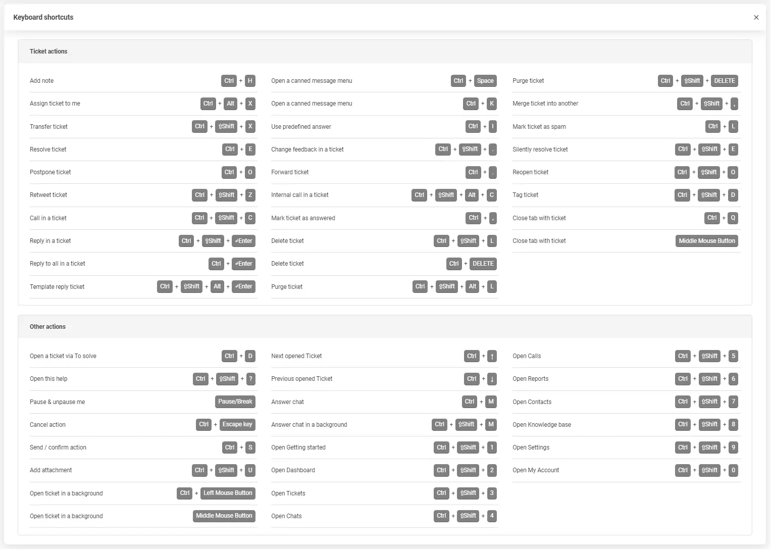 Screenshot showing an array of keyboard shortcuts for ticket management in LiveAgent's help desk software