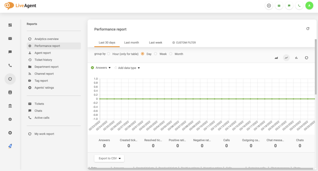LiveAgentレポートのバグが削除されました