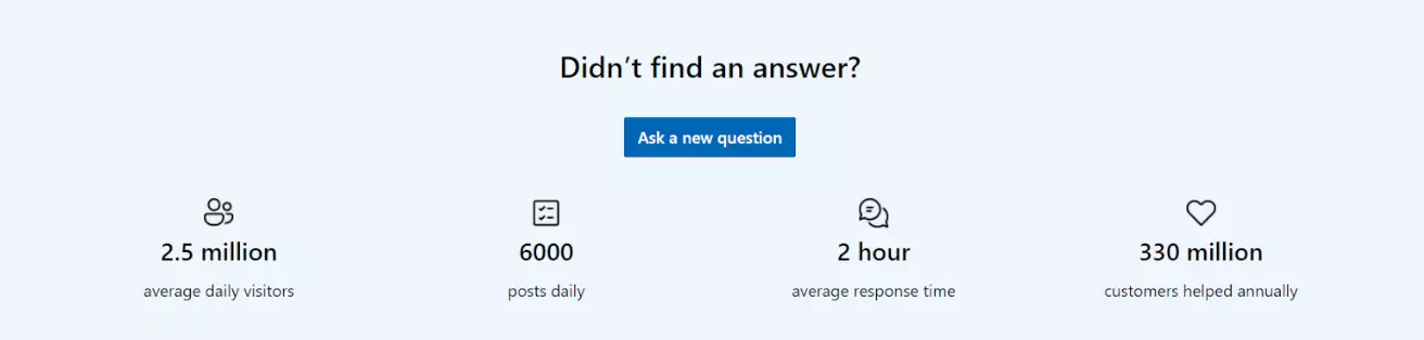 Microsoftユーザー中心のフォーラム