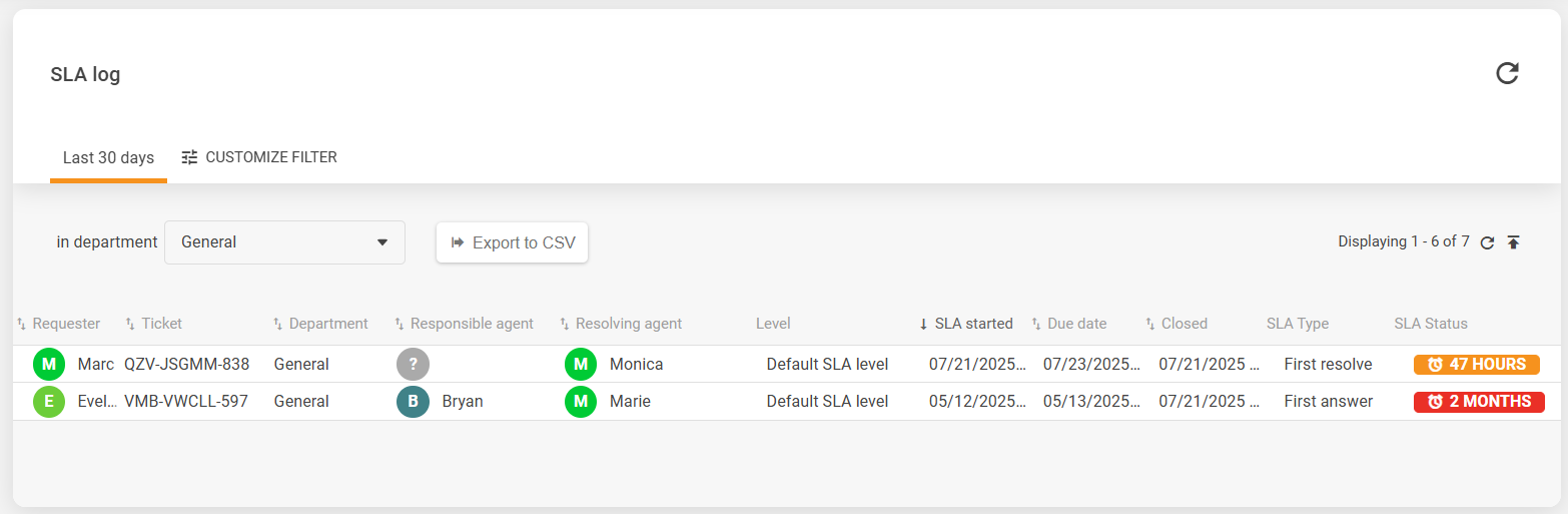 SLAログインターフェースの概要