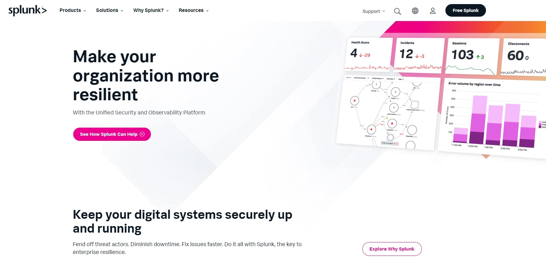 Splunkのホームページ - リアルタイムデータを収集、分析、可視化するためのデータ分析プラットフォーム