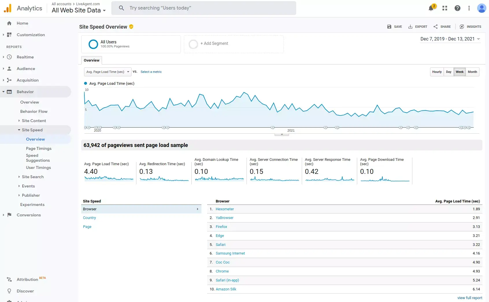 ページ速度をできるだけ低く保つ
