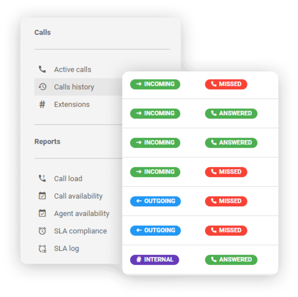 LiveAgent 通話ログ