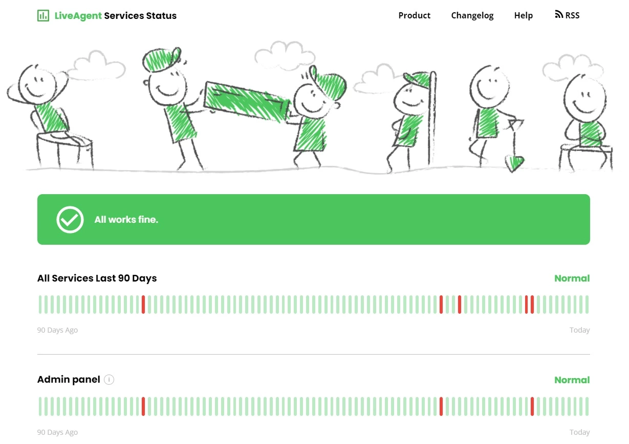 高いアップタイムを確認する