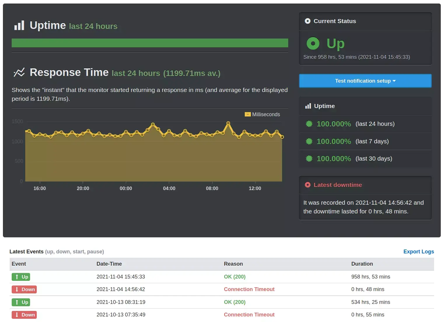 ウェブサイトの停止についてリアルタイム通知を受け取るする