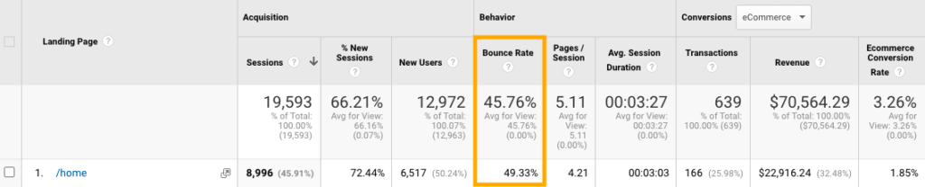 Google Analytics-バウンス率