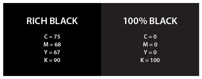 リッチブラックを使用する