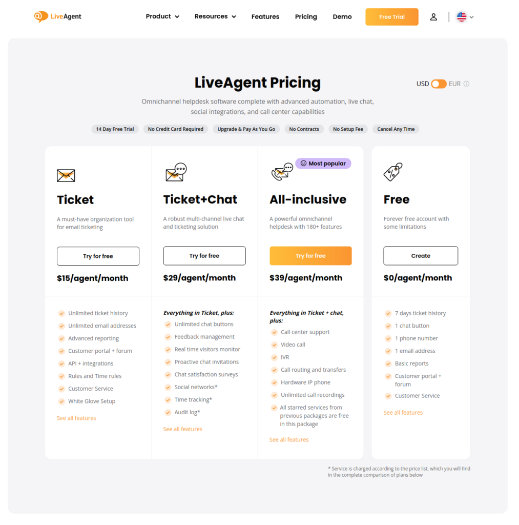 LiveAgentの価格設定