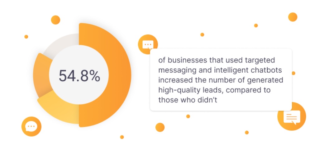 ターゲットメッセージとチャットボット