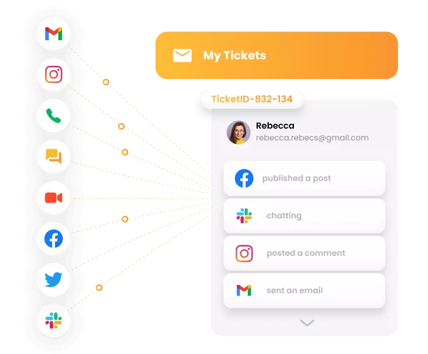 LiveAgent - オムニチャネルチケットシステム