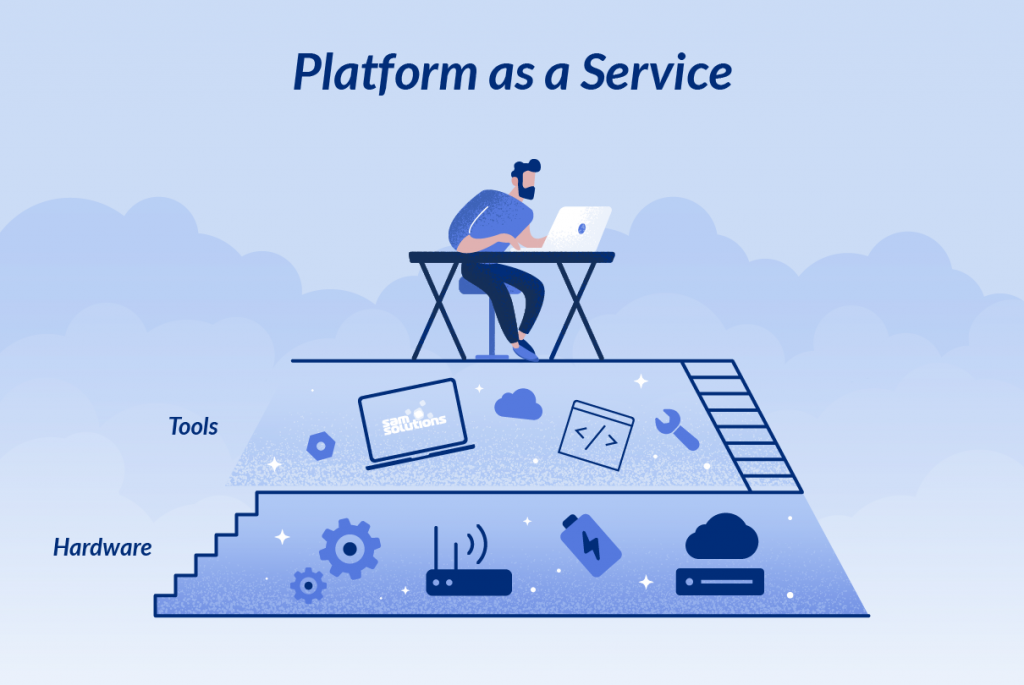 Platform as a Service アーキテクチャイラスト