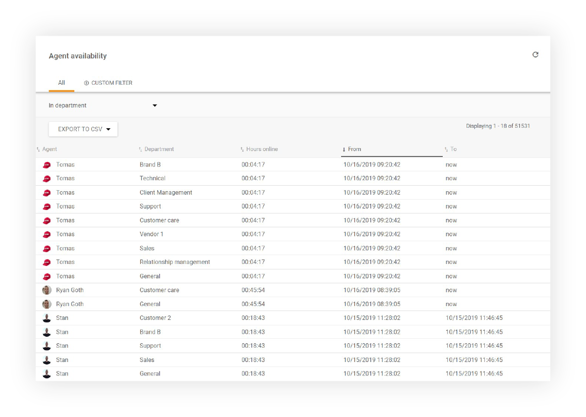 LiveAgentのエージェント可用性レポート