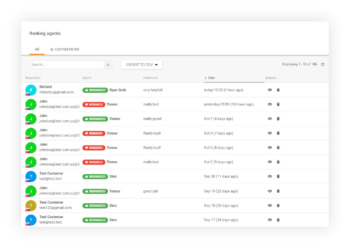 エージェントランキング概要レポート