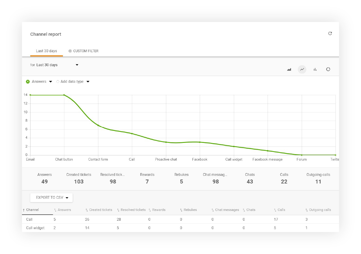 チャネルレポート
