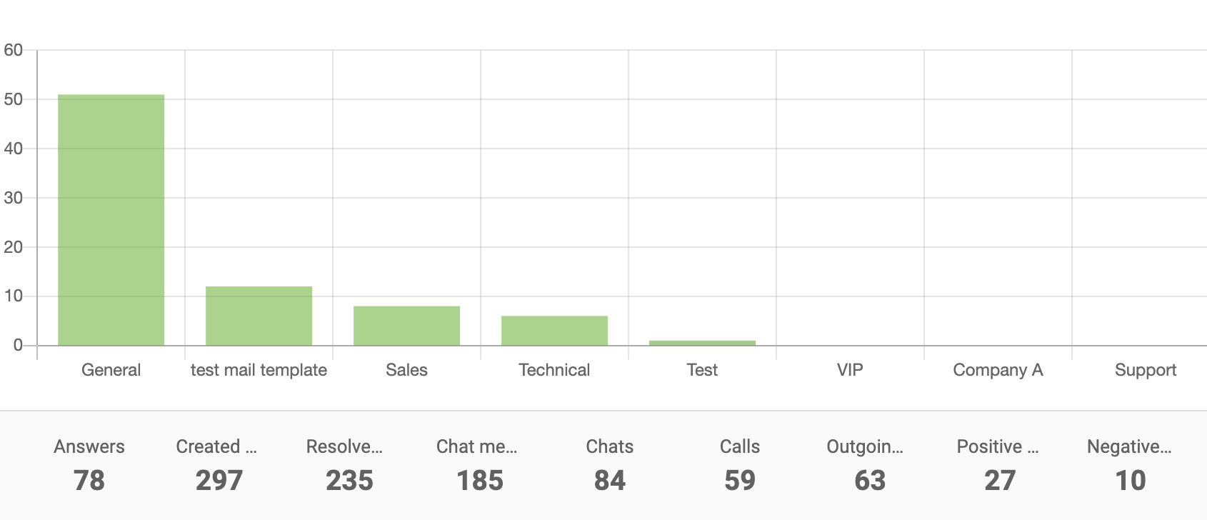 部門レポート棒グラフ