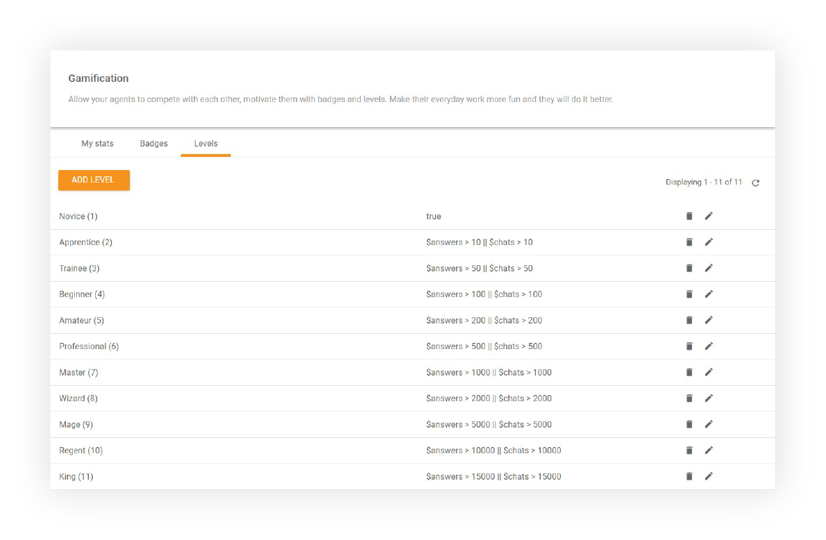 Levels feature in LiveAgent