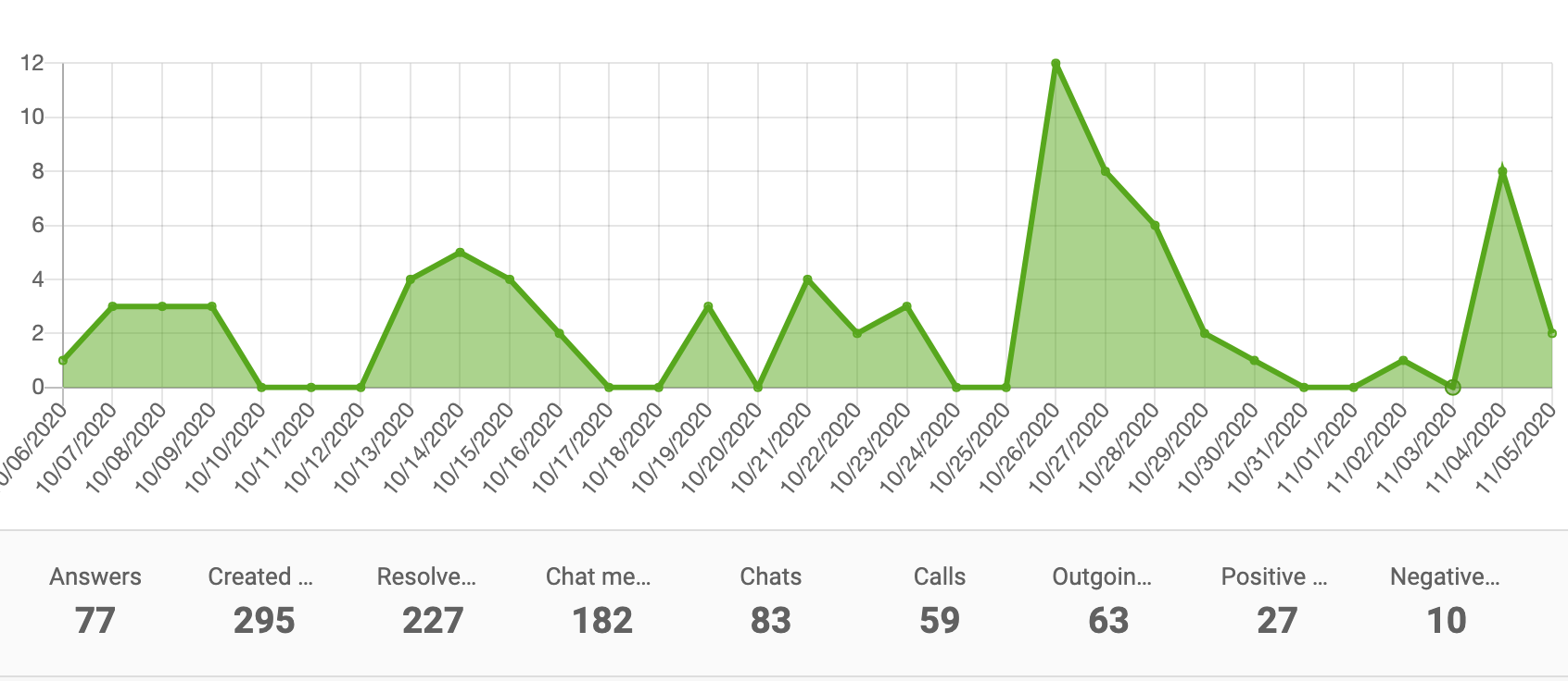面グラフパフォーマンスレポート