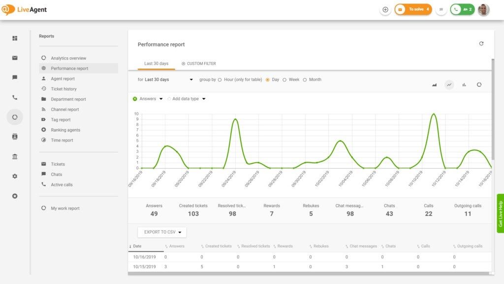 パフォーマンスレポート