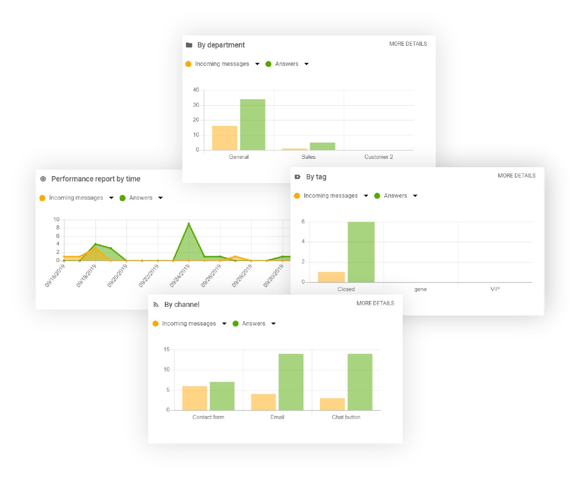 LiveAgentのレポート機能