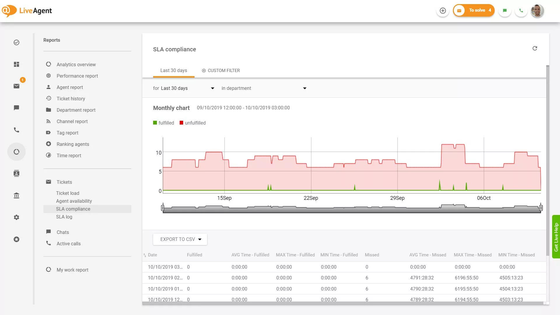 SLA遵守レポート