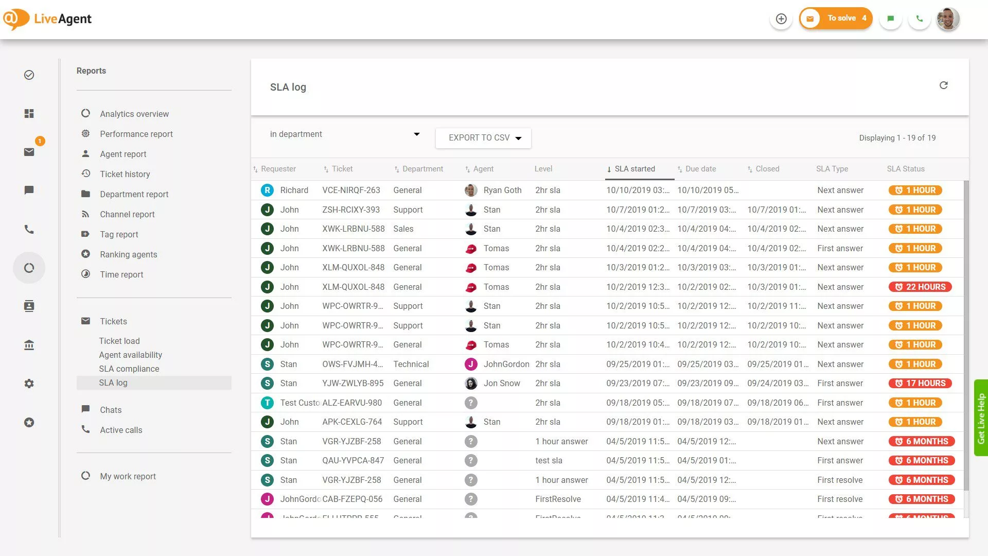 SLAログレポート