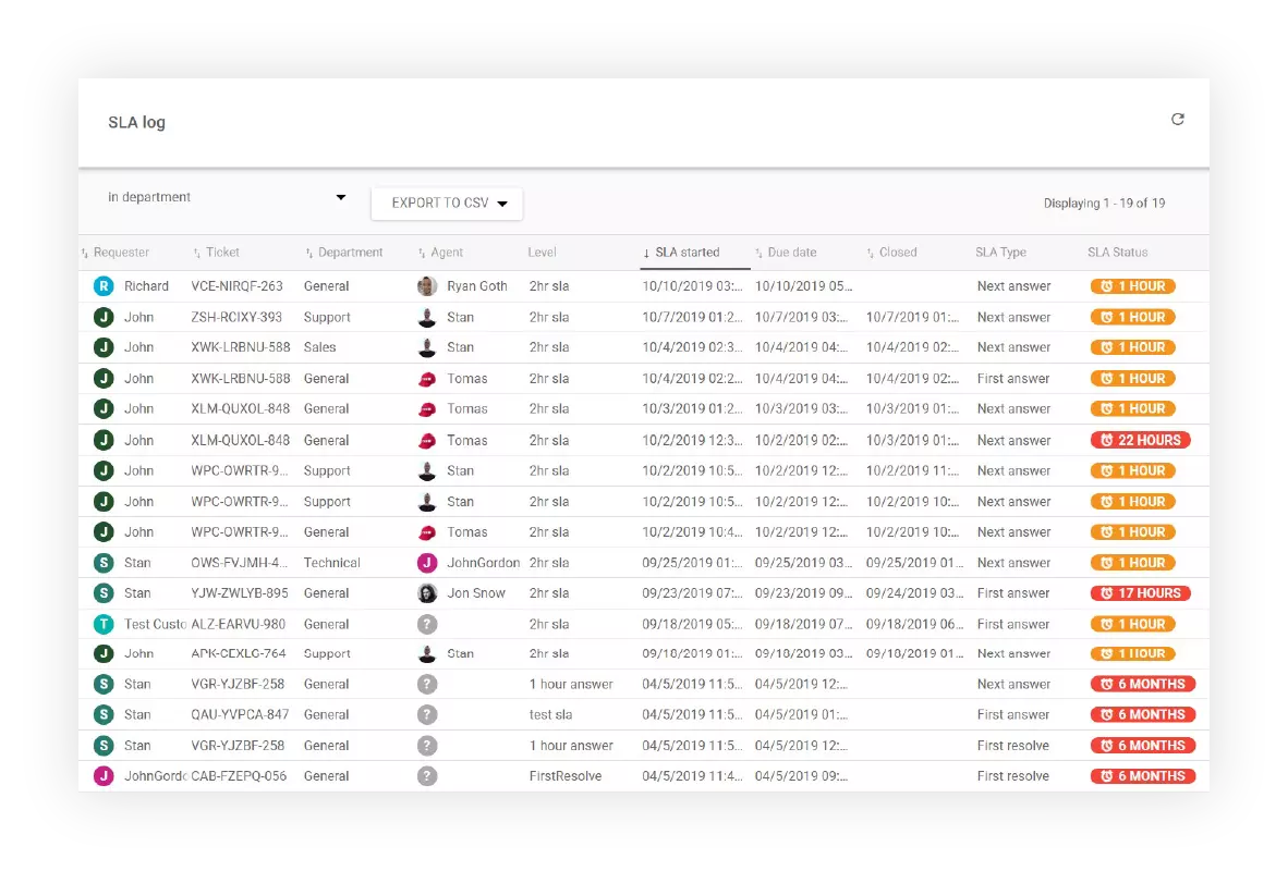 SLAログレポート