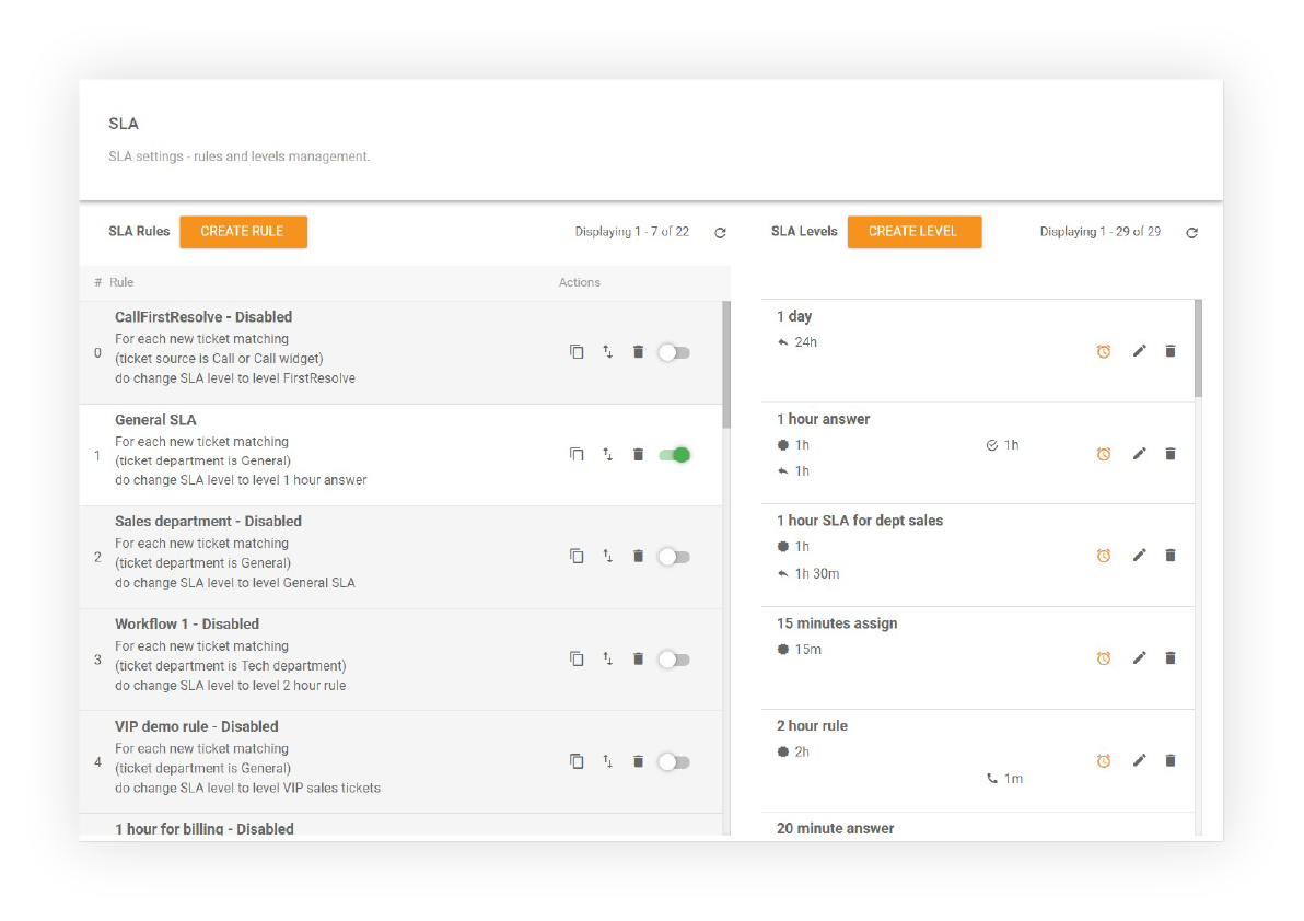 サービスレベルアグリーメントSLA概要