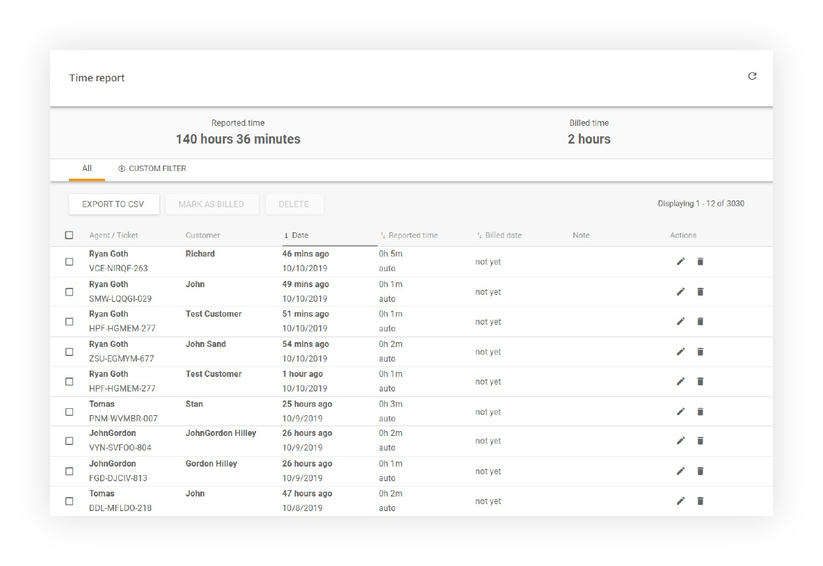 すべてのエージェントを表示するタイムレポート