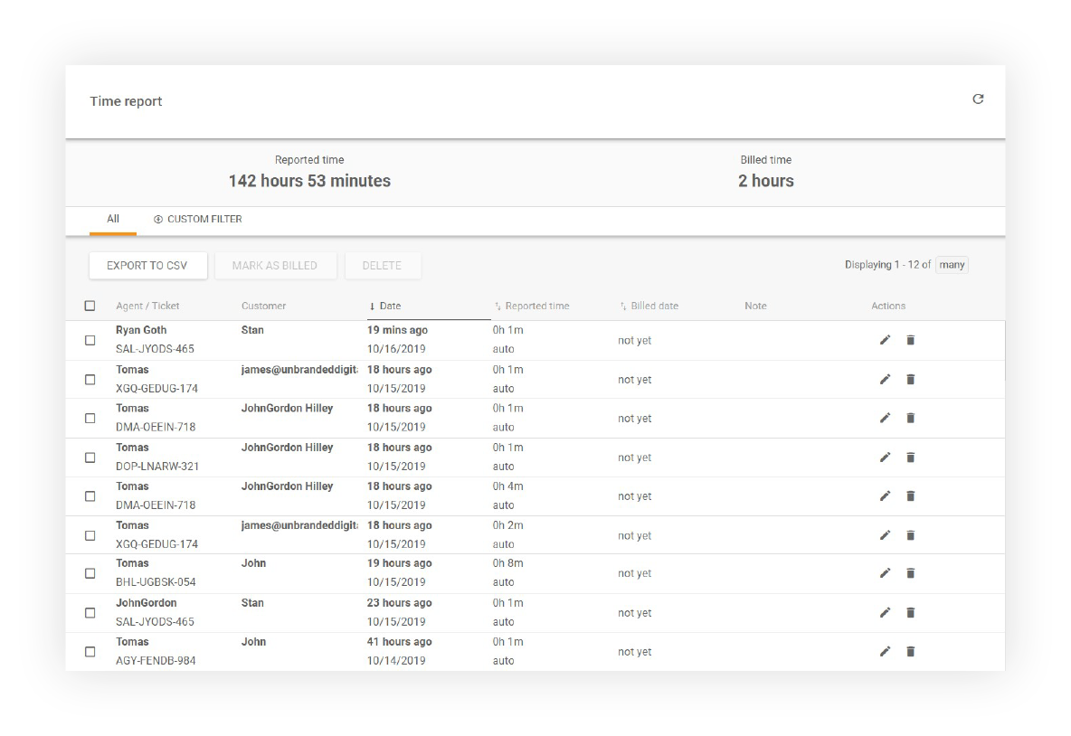 Time tracking report
