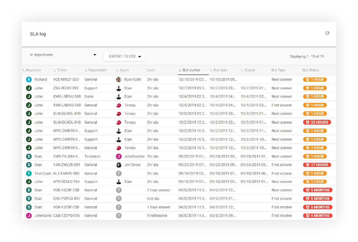 LiveAgentのSLAログレポート