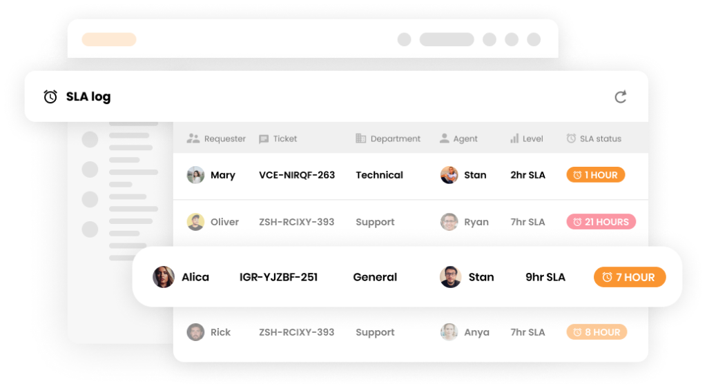 カスタマーサポートソフトウェアのSLAログ - LiveAgent