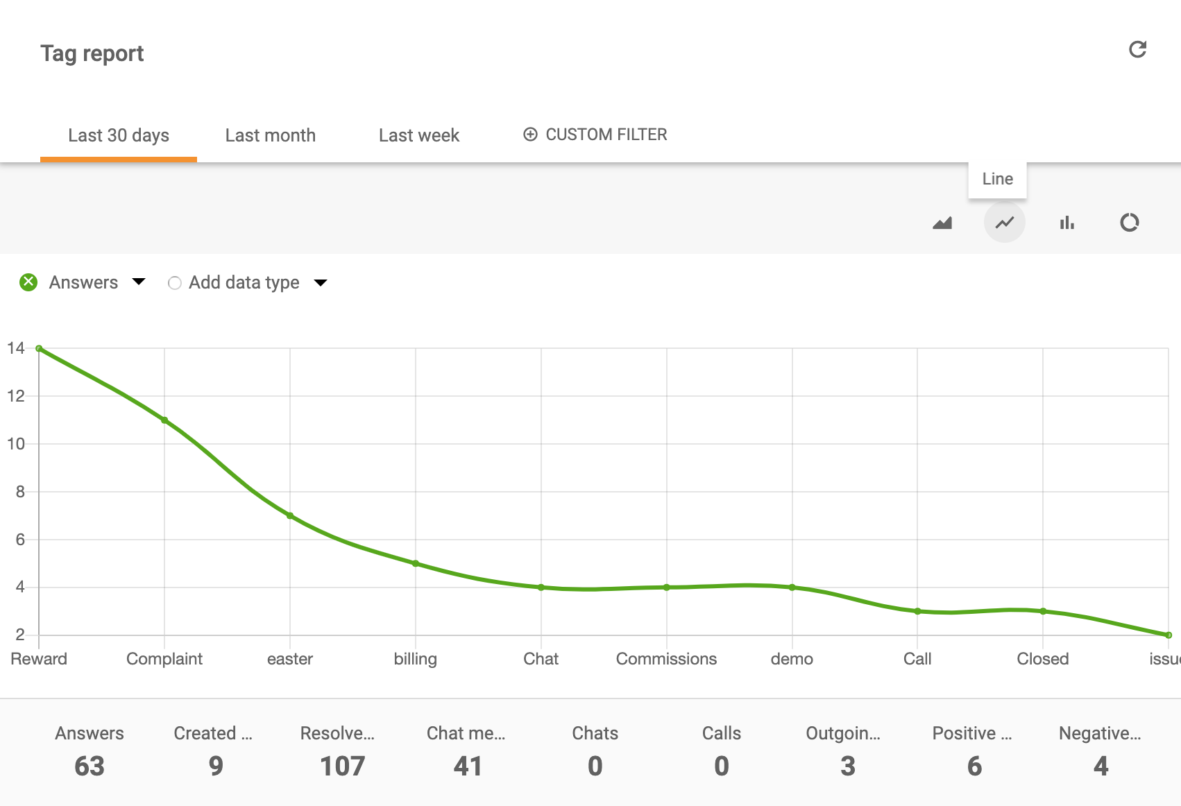 タグレポート折れ線グラフ