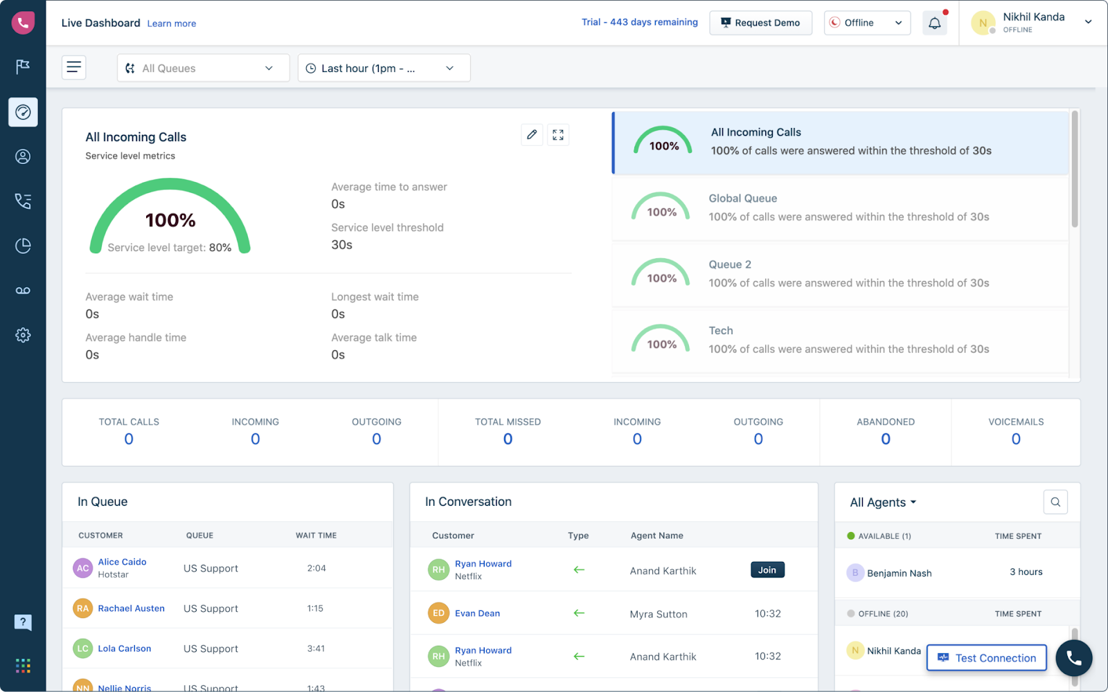Freshcaller call center dashboard